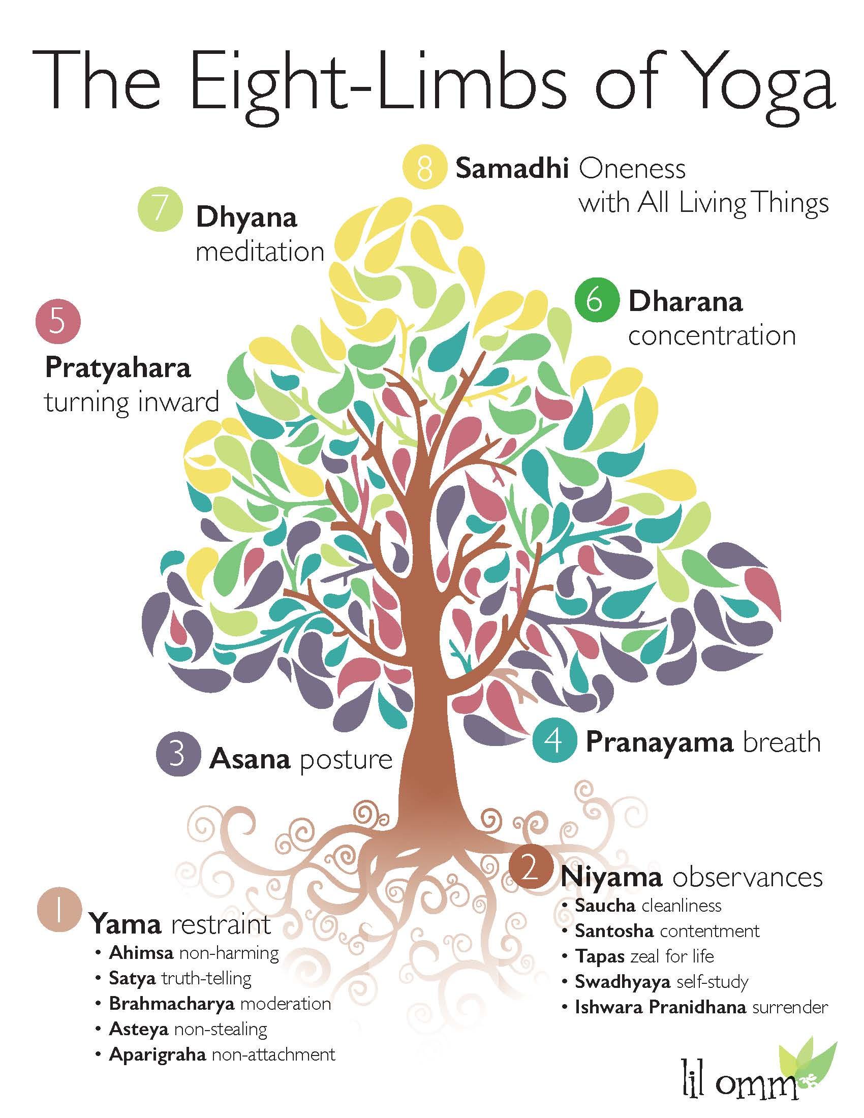 The Eight Limbs of Yoga